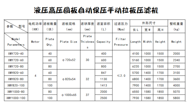 液压高压圆板自动保压手动拉板压滤机