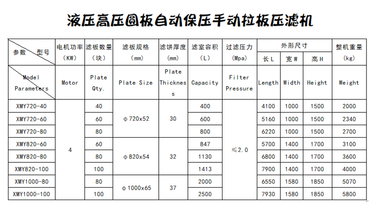 液压高压圆板自动保压手动拉板压滤机参数.png