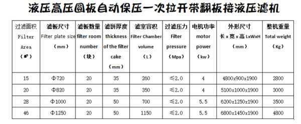 液压高压圆板自动保压一次拉开带翻板接液压滤机