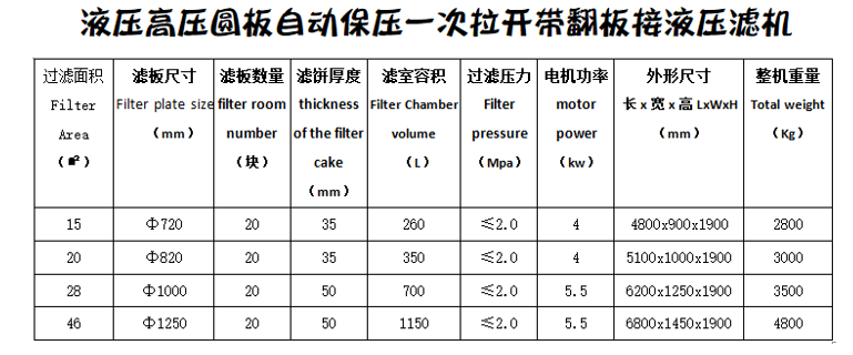 液压高压圆板自动保压一次拉开带翻板接液压滤机参数.png