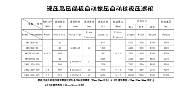 液压高压圆板自动保压自动拉板压滤机