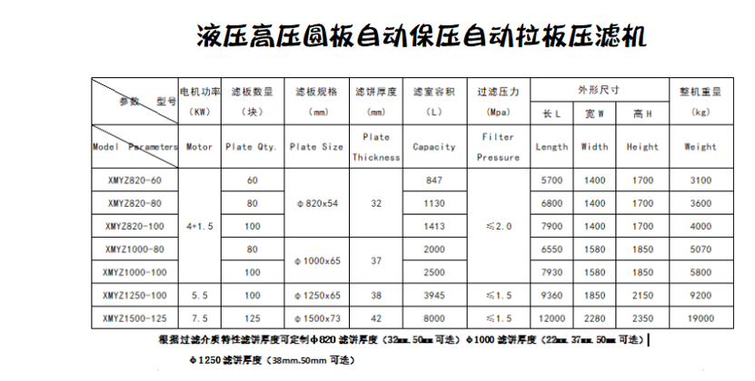 液压高压圆板自动保压自动拉板压滤机参数.png